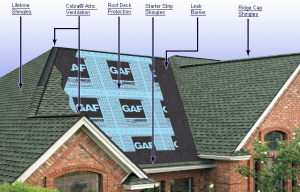 GAF Certified Timberline HD Shingles